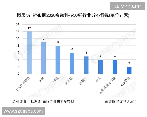 新加坡推出新政策加大对创新科技领域的投资推动经济转型