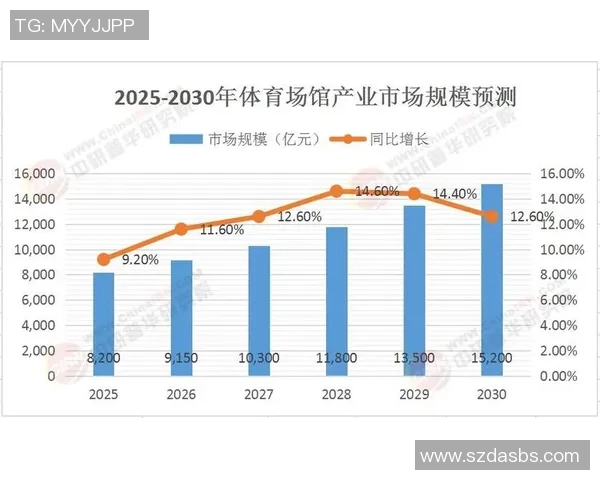 体育产业发展新机遇：数字化转型与跨界合作推动未来增长潜力