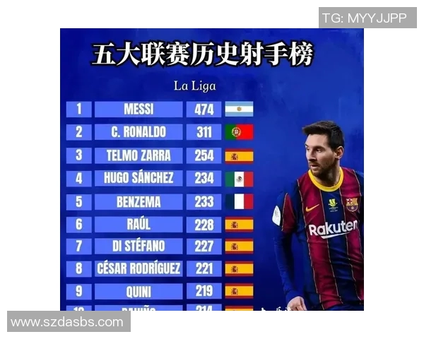 梅西职业生涯进球数据突破新纪录成就，领跑世界足坛历史射手榜