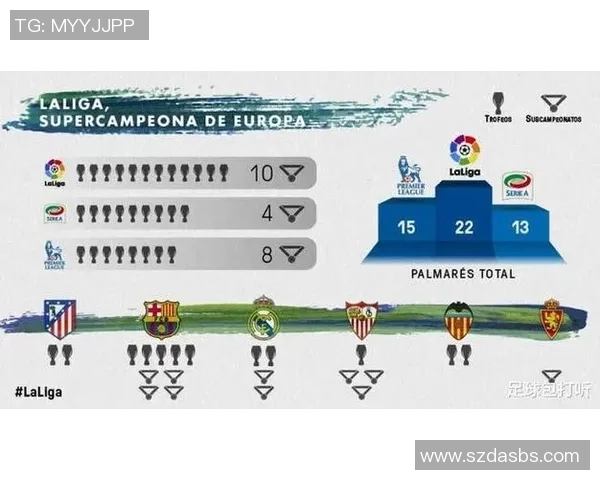 西甲联赛每赛季总场次数量统计