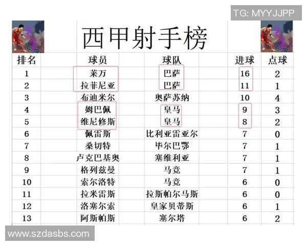 西甲联赛积分榜资料：西甲联赛的积分规则与历年排名分析